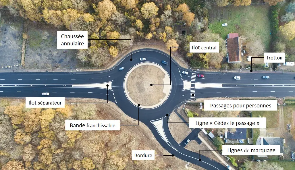 Photo aérienne aménagement giratoire